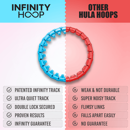 Infinity Hoop™ Challenge 2.0 - Easter Sale